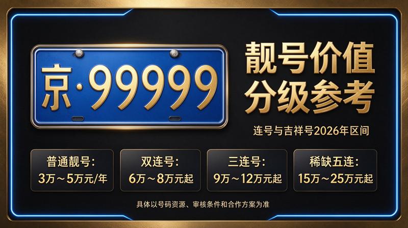 2026年北京租电车指标价格分析图